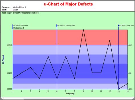 Statistical Quality Control Charts | InfinityQS