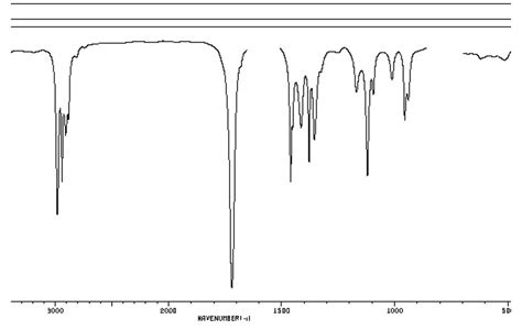 Solved The following spectra are of 3-Pentanone: In a | Chegg.com