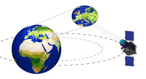 ESA - ESA sets its sights high with new geostationary satellites