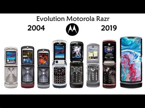 Motorola Flip Phone History