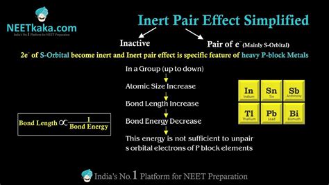 Inert Pair Effect Simplified - YouTube