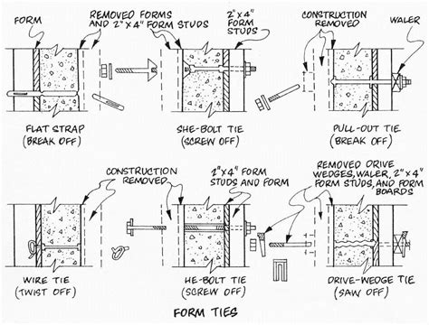 Construction drawings, Concrete forms, Architecture details