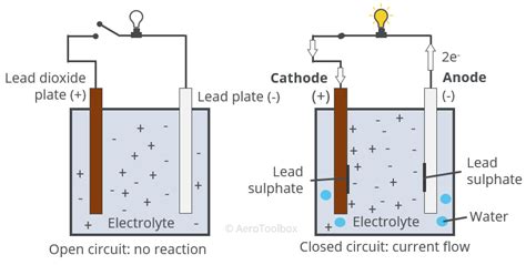 Aircraft Lead-Acid Batteries | AeroToolbox