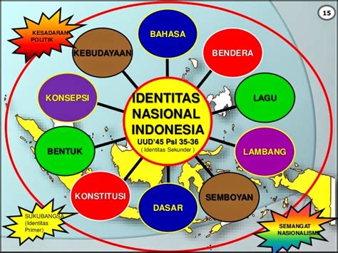 Everyone Happy :): Pancasila Sebagai Identitas Nasional