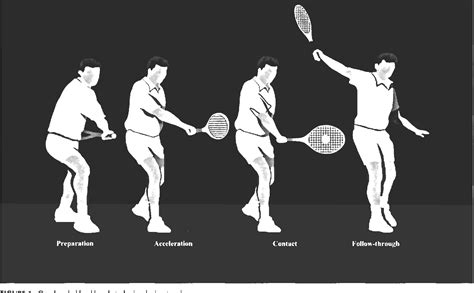 [PDF] Comparison of Balland-Racquet Impact ~ orce Between Two Tennis Backhand Stroke Techniques ...