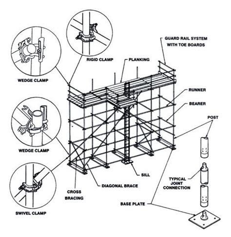 scaffold parts diagram | Scaffolding design, Scaffolding, Architecture ...