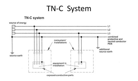 TNC Earthing System։ A Detailed Explanation | Linquip