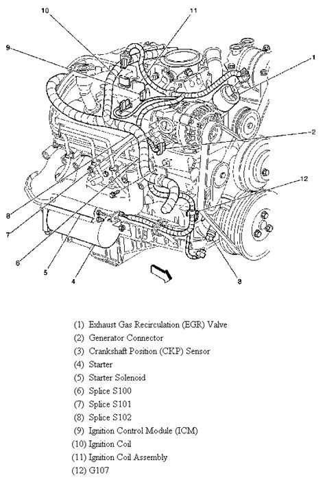 Chevy S10 ZR2 Parts: Find Answers to Your Questions | JustAnswer