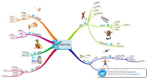 10 aplicaciones online para hacer mapas mentales