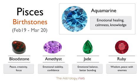 Zodiac Birthstones Lucky Gemstones For All Zodiac Signs