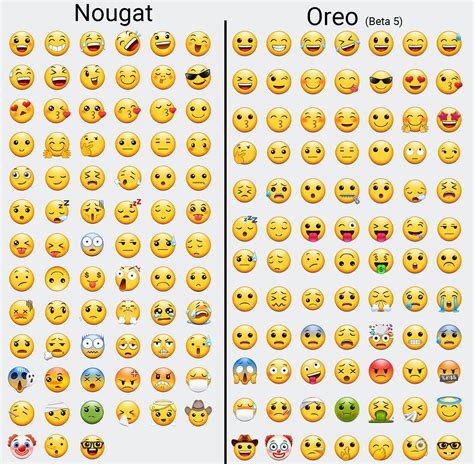 Which set of emojis do you prefer? I prefer the old ones (nougat) :/ : r/samsung