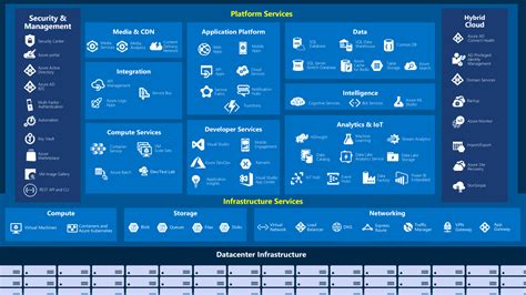 Preparation Tips for Microsoft AZ-900 | Review N Prep