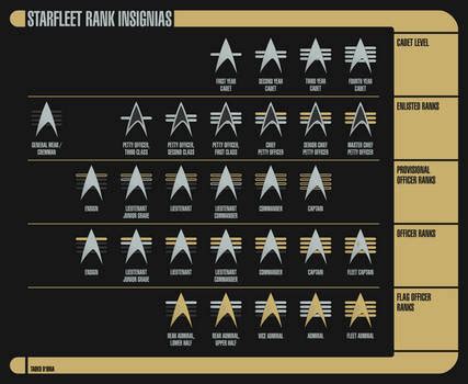 Starfleet Insignia, Ranks, Commendations on SFCorpsofEngineers - DeviantArt