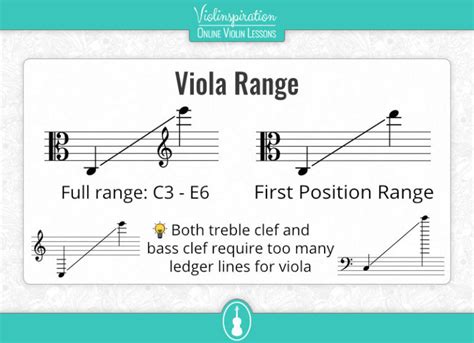 What is Viola Clef & How Violists Read Music - Violinspiration