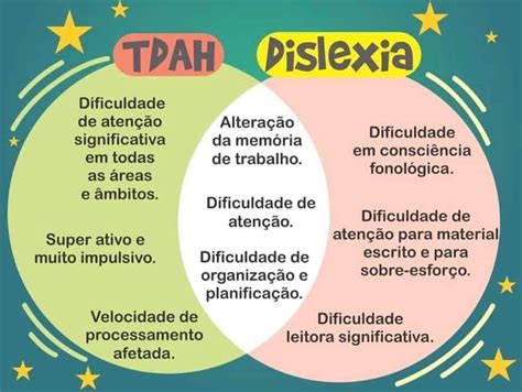 A Dislexia e o TDAH (Transtorno de Déficit de Atenção e Hioeratividade ...