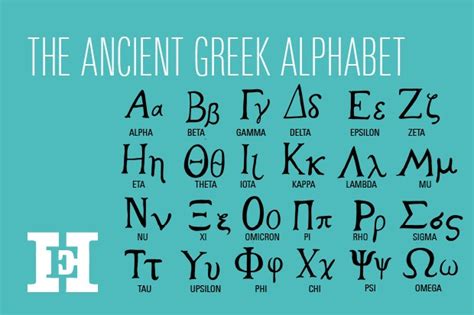 L'alphabet grec ancien : quand a-t-il été inventé, combien y a-t-il de lettres et comment les ...