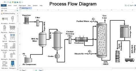 The Fundamentals Of Process Flow Diagram - GineersNow