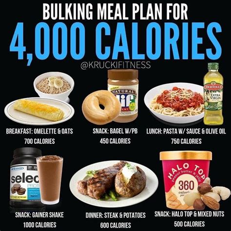 #Bulking #calories #frien #Meal #notification #plan #Post #protein shake to gain muscle for men ...