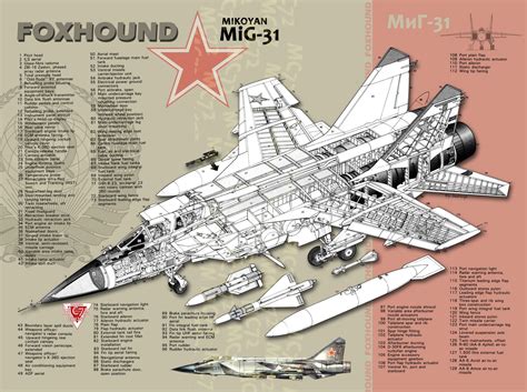 MIG-31 fighter jet military airplane plane russian mig (3) wallpaper ...