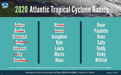 Atlantic Ocean Hurricane Names 2023 - ocean wildlife list