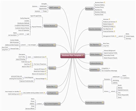 Business Plan Template utile da seguire per creare il tuo business plan ...