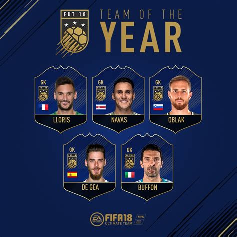 FUT 18 Team of the Year Revealed | FIFA Infinity