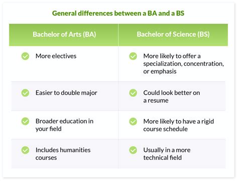 What Is A Better Degree BA Or BS – CollegeLearners.com