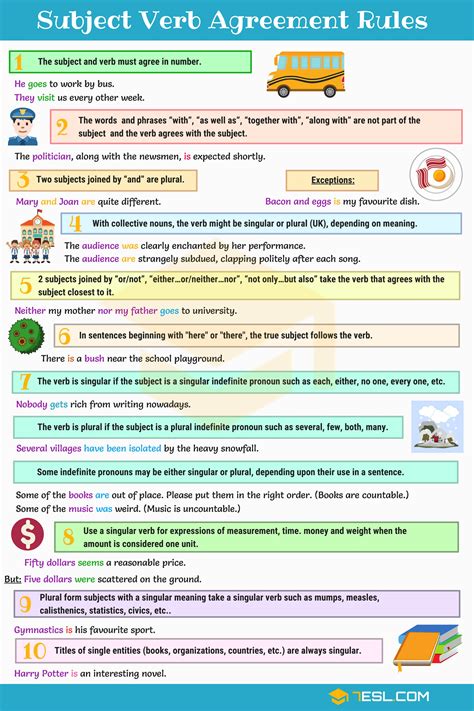 Subject Verb Agreement Rules and Useful Examples