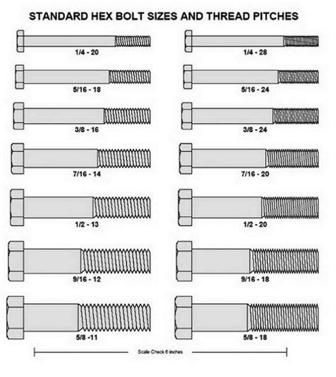 40 Awesome bolts size chart images | Tools, Chart, Bolt