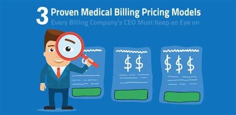 3 proven medical billing pricing models CEO"s must keep an eye