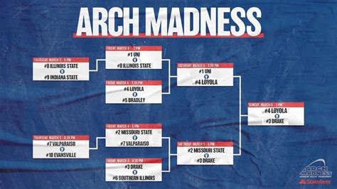 2022 Missouri Valley Conference Tournament Bracket, Schedule, Odds: Loyola Clinches Spot in NCAA ...