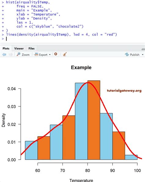 Histogram in R Programming