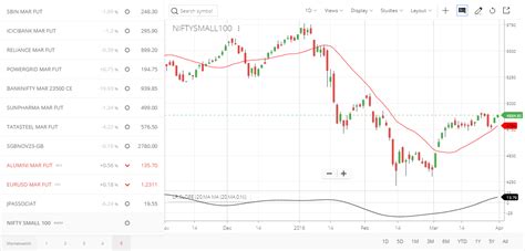 How can I add Nifty Small 100 chart in Zerodha Kite? - Zerodha ...