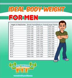 Body Fat Percentage & Ideal Weight Charts