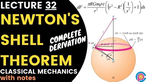 The shell theorem | shell theorem derivation | imran abid - YouTube