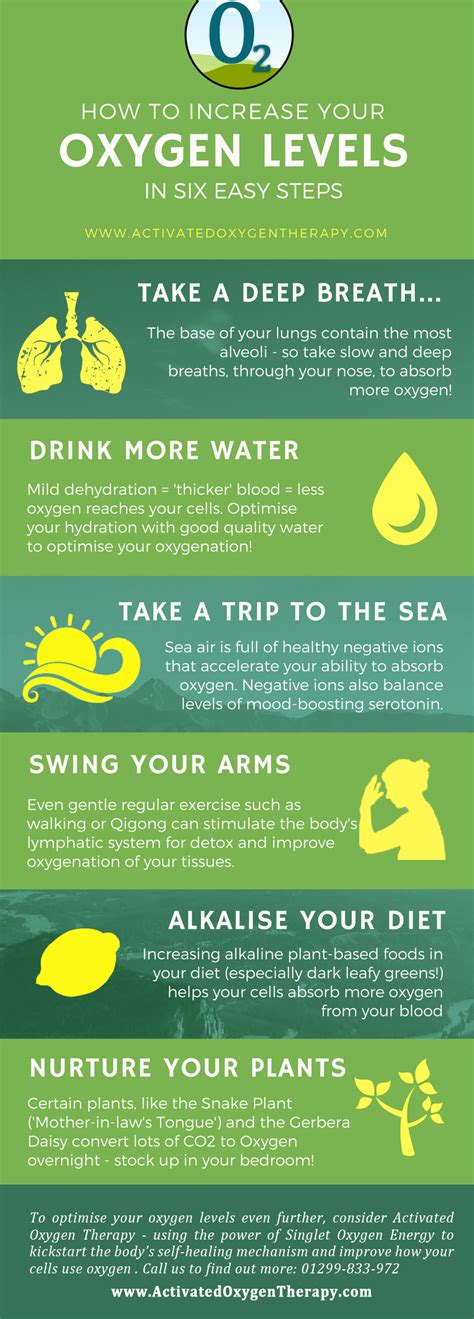 How to Improve Your Oxygen Levels in 6 Easy Steps... - Activated Oxygen Therapy