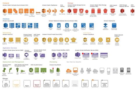 Design Elements - AWS icons - Amazon Web Services planning | Diagram architecture, Aws ...