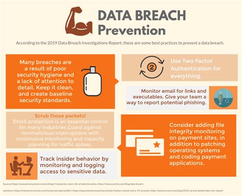 30 Things You Need to Know About Data Breaches - PlexTrac