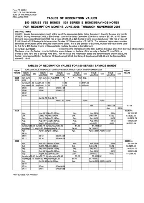 Form Pd 3600 E - Tables Of Redemption Values E Series I/ee Bonds E ...