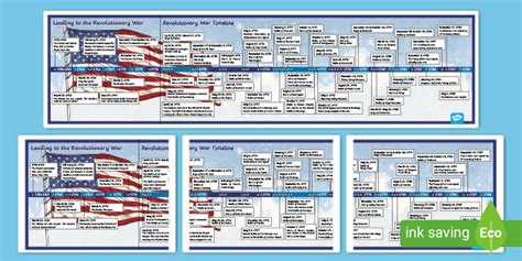 The American Revolution | Teaching Wiki | Twinkl USA