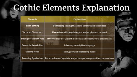 Gothic literature elements