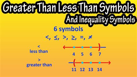 Math Symbols, Greater Than Or Equal To, Less Than Or Equal To, Equals ...