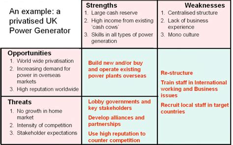 SWOT analysis - TOWS Matrix - JOHNSOHN.dk