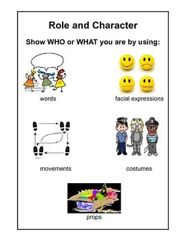 Elements of Drama posters by Rachel Woods | Teachers Pay Teachers