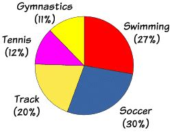 Definition of Sector Graph