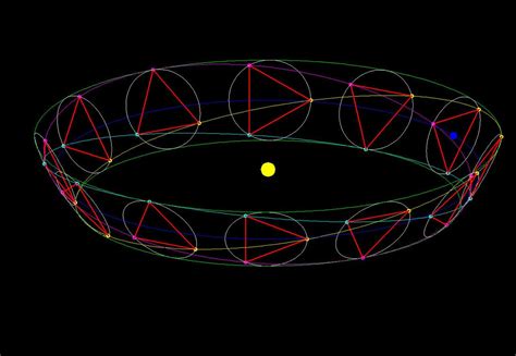 LISA orbits6 - Laser Interferometer Space Antenna - Wikipedia, the free ...