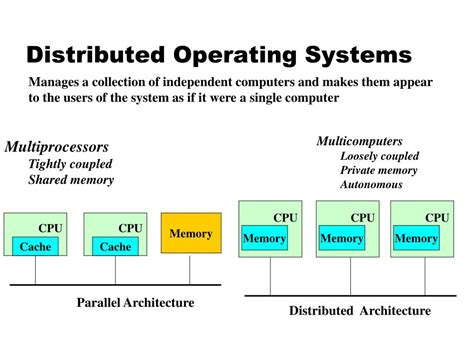 PPT - Distributed Operating Systems - Introduction PowerPoint Presentation - ID:4543189