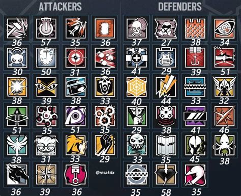 In your opinion who are the best and worst operators currently? Why ...