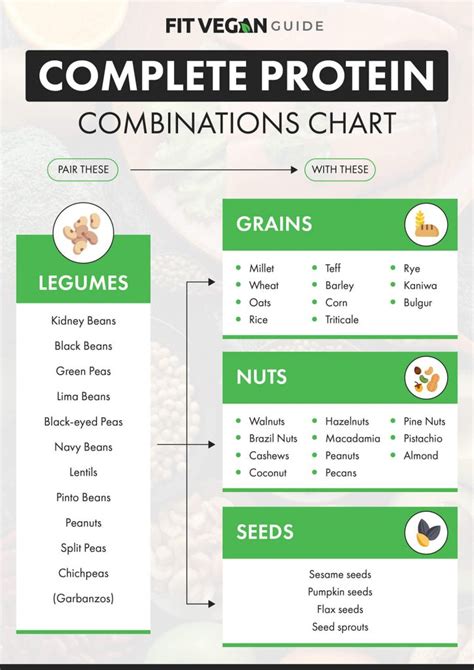 Complete Protein Combinations Chart for Vegans - Fit Vegan Guide