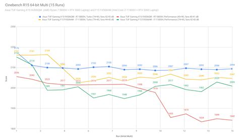 Intel Core i7-11800H vs AMD Ryzen 7 5800H benchmarks comparison in RTX ...